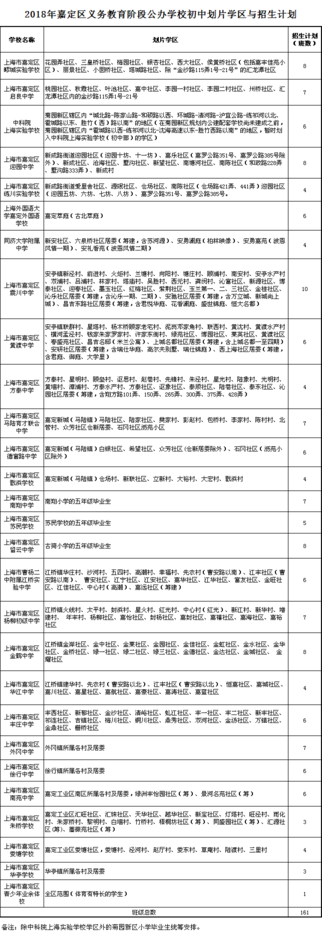 公办初中入学方式