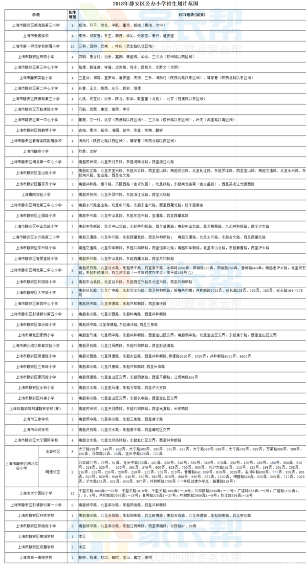 公办小学入学方式