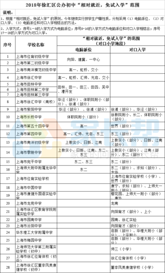 公办初中入学方式