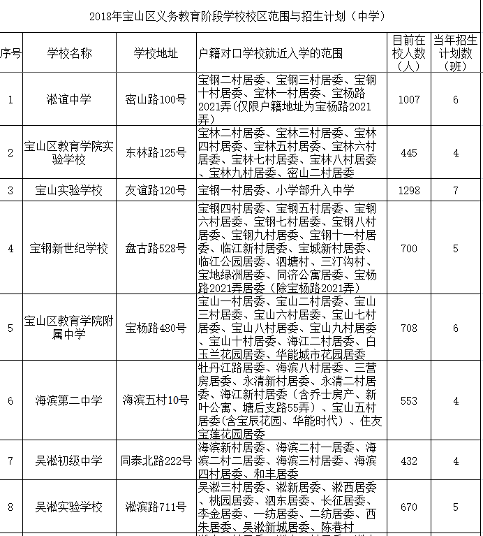 公办初中入学方式