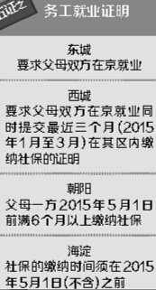 2019北京家长必读：房子户口哪个更重要？