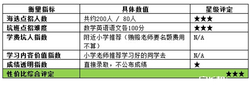 海淀坑班