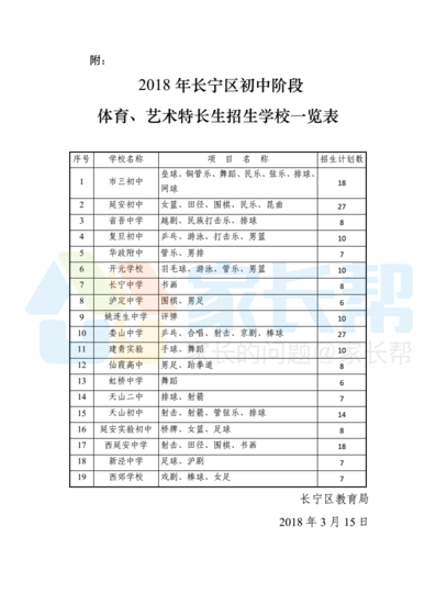 2018年上海市长宁区特长生招生项目及计划1