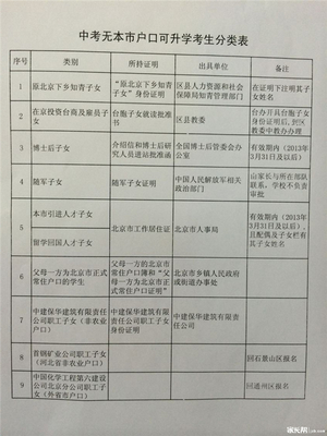非京籍