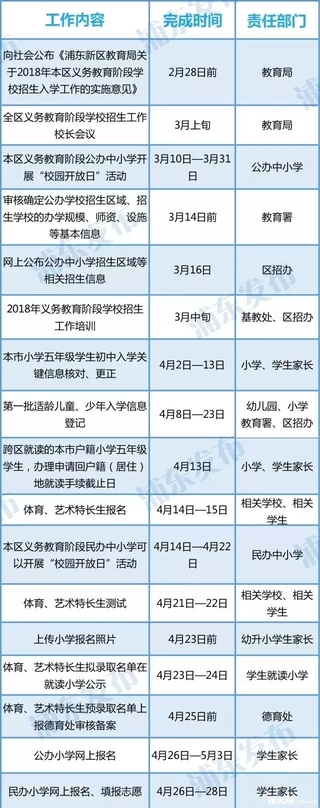 2018年上海市浦东新区六年级招生入学工作日程安排1