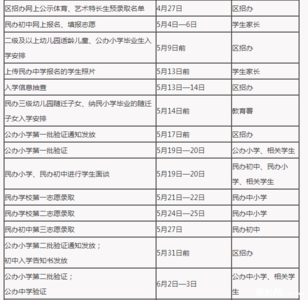 2018年上海市浦东新区六年级招生入学工作日程安排2