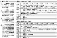 特长生学校名单