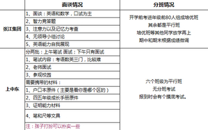 盘点沪上牛校之“上中系”学校 盘点沪上牛校之“上中系”学校