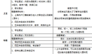 盘点沪上牛校之“上中系”学校 盘点沪上牛校之“上中系”学校