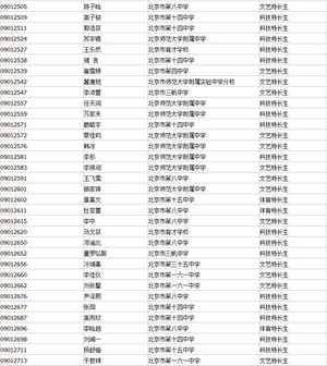 西城小升初特长生