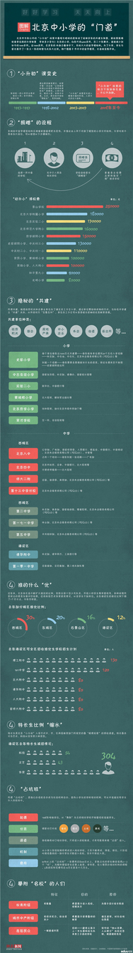 北京小升初