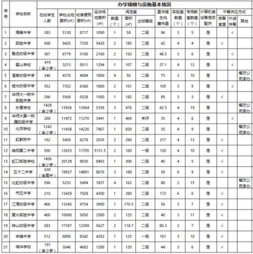 2019年上海虹口区小升初公办中学基本情况