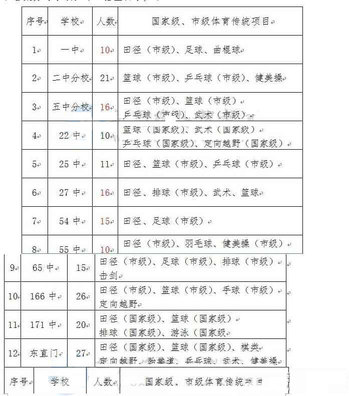 东城区体育特长生招生计划