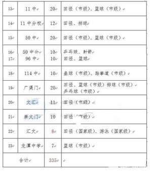 东城体育特长生招生计划