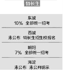 2019东西海朝四区小升初政策变化盘点