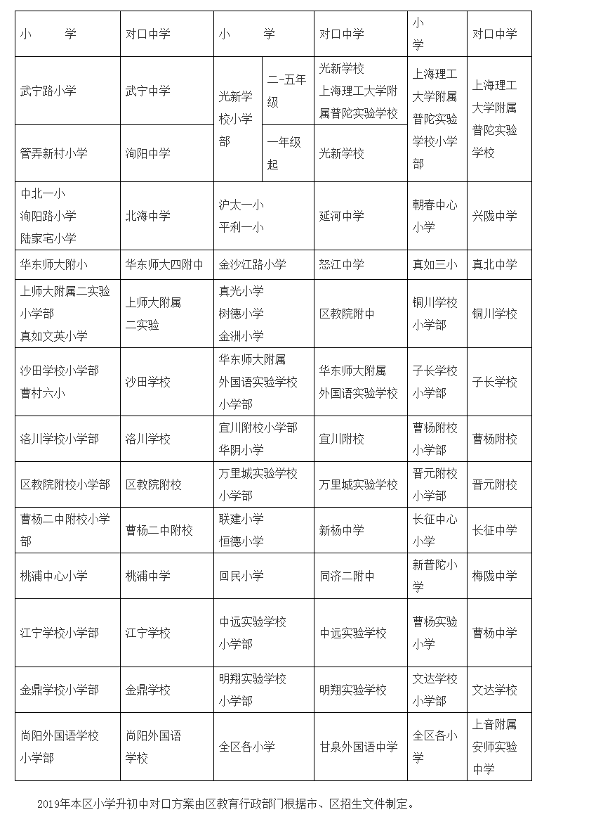 公办初中入学方式