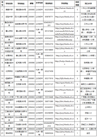 2019年上海虹口区小升初公办中学招生计划