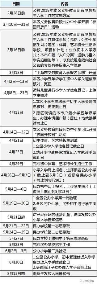 2018年上海市宝山区六年级招生入学工作日程安排
