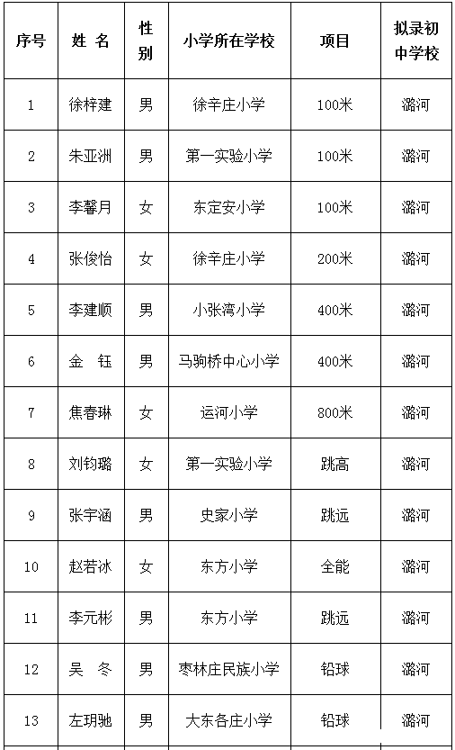 通州小升初特长生