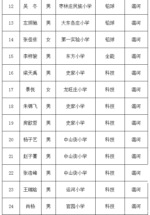 通州小升初特长生