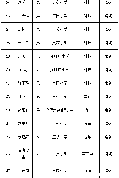 通州小升初特长生
