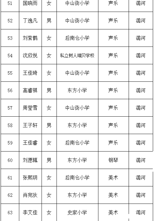 通州小升初特长生