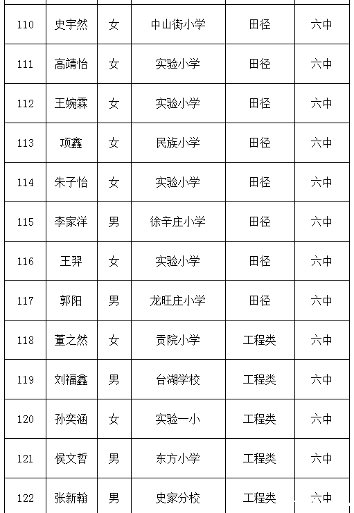通州小升初特长生