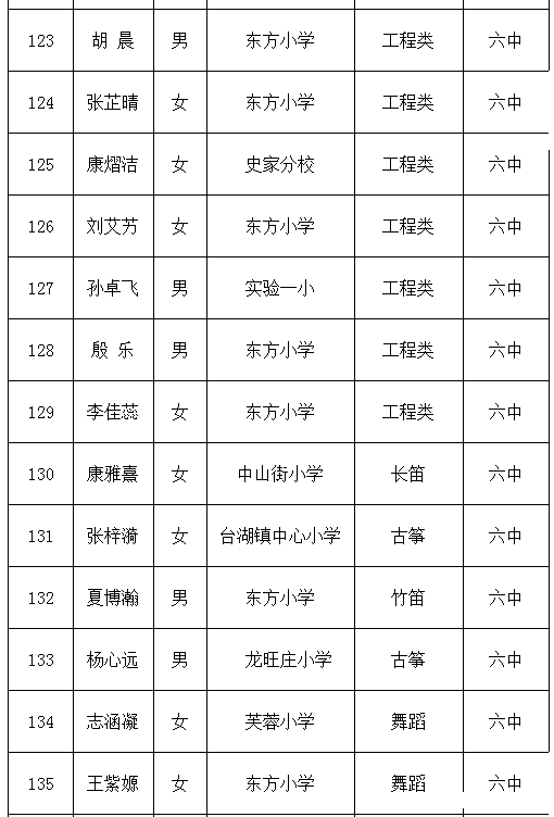 通州小升初特长生