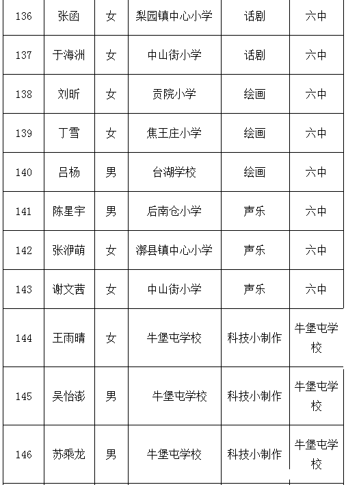通州小升初特长生