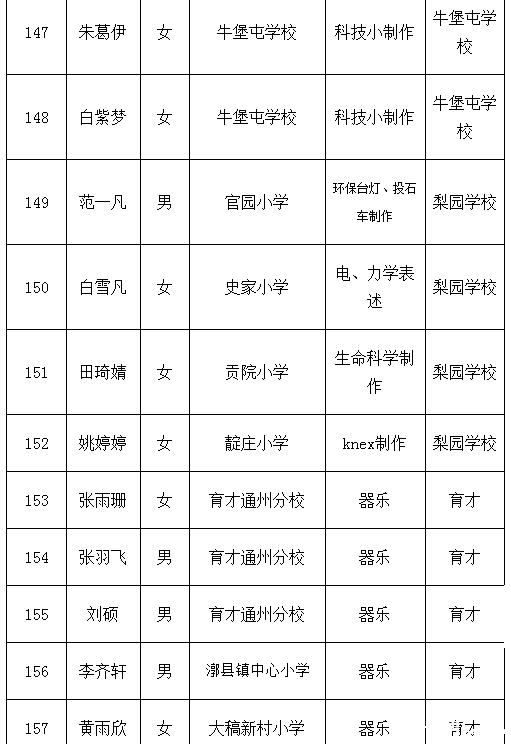 通州小升初特长生