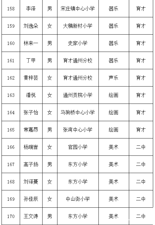 通州小升初特长生