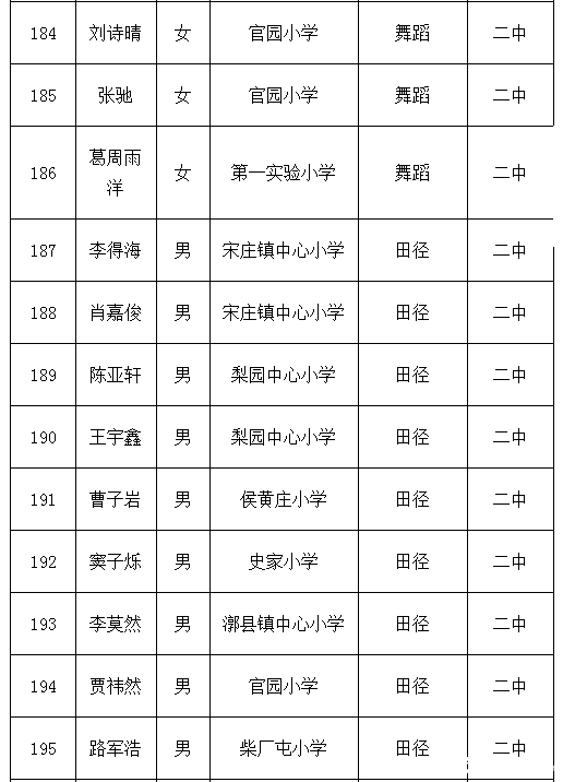 通州小升初特长生