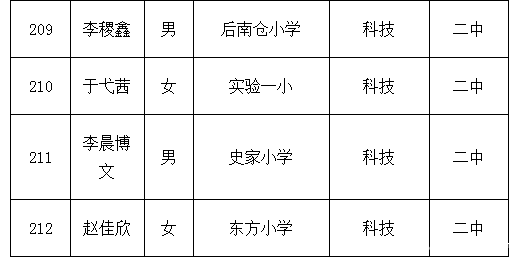 通州小升初特长生