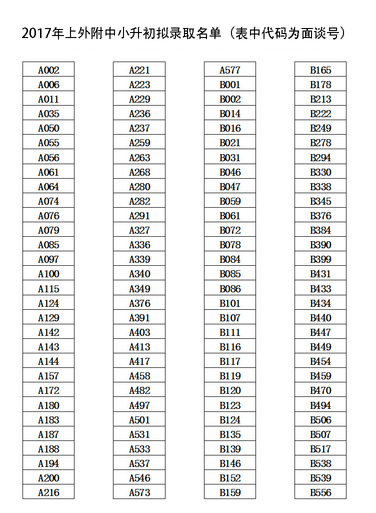 2019上外附中小升初录取