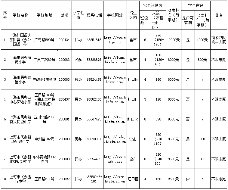 2019年上海虹口区小升初民办中小学招生计划