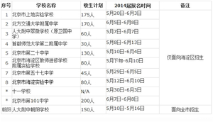 可以全市点招的初中寄宿班