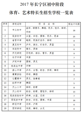 2019年上海长宁区小升初艺体特长生招生工作意见