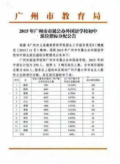 2019年广外各区指标分配公告