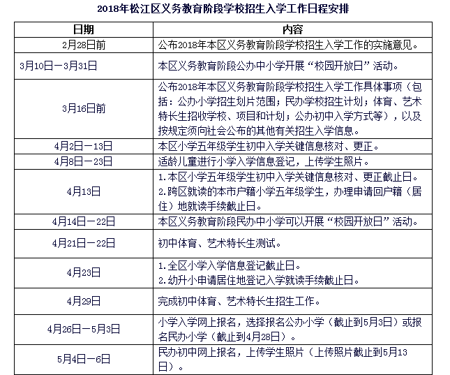 2018年上海市松江区六年级招生入学工作日程安排1