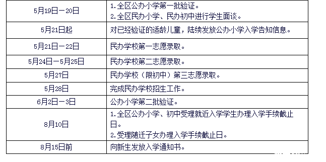 2018年上海市松江区六年级招生入学工作日程安排2