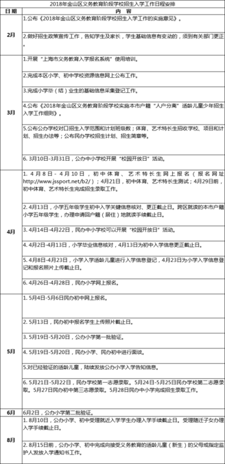 金山区六年级招生入学日程
