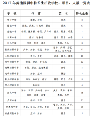 2019上海黄浦区小升初特长生
