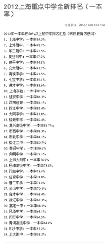2012上海重点中学全新排名（一本率）