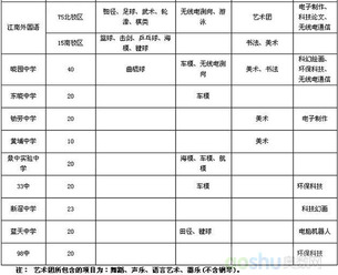 海珠区小升初特长生招生项目2