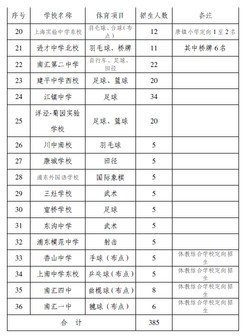 浦东区特长生