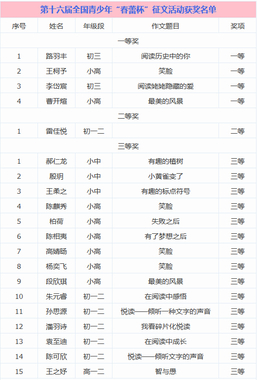 2019第十六届北京春蕾杯征文获奖名单公布