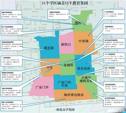 北京西城小升初划片对口