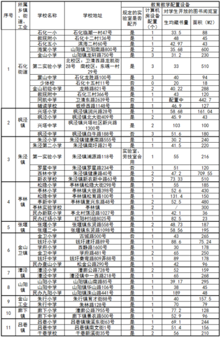 2019年上海金山区公办学校办学规模情况公示表