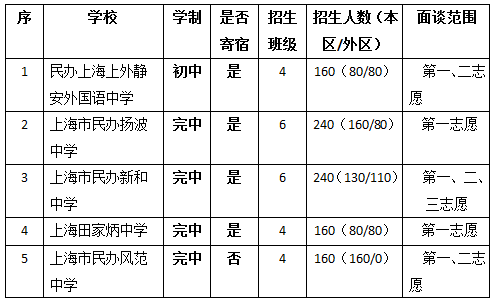 2019年上海静安区小升初民办学校招生计划