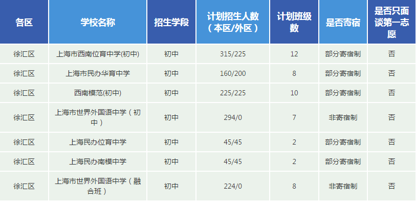 2019上海民办校招生计划